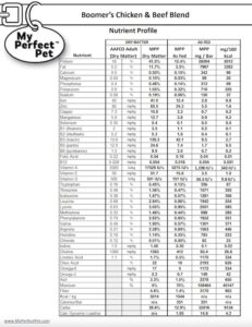 Boomer's Chicken & Beef Blend for Dogs-Nutrient Profile (preview)