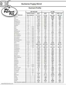 Buckaroo Chicken & Beef Blend for Puppies & Moms-Nutrient Profile (preview)