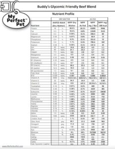 Buddy's Glycemic Friendly Beef Blend for Dogs-Nutrient Profile (preview)