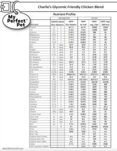 Charlie's Glycemic Friendly Chicken Blend for Dogs-Nutrient Profile (preview)