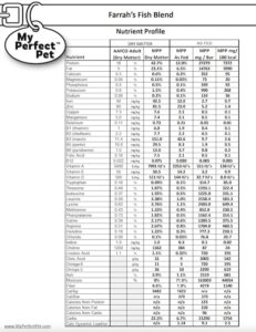 Farrah's Wild Caught Fish Blend for Dogs-Nutrient Profile (preview)
