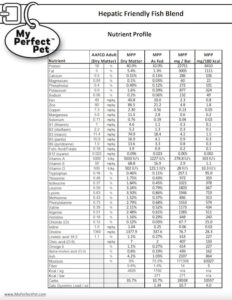 Hepatic Friendly Fish Blend for Dogs-Nutrient Profile (preview)
