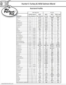 Hunter's Turkey & Wild Salmon Blend for Dogs - Nutrient Profile (preview)