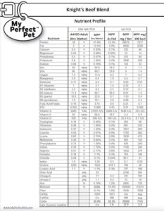 Knight's Beef Blend for Dogs - Nutrient Profile (preview)