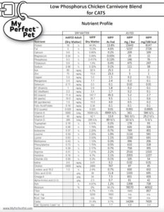 Low Phosphorus Chicken Carnivore Blend for Cats - Nutrient Profile (preview)