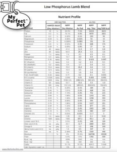 Low Phosphorus Lamb Blend for Dogs - Nutrient Profile (preview)