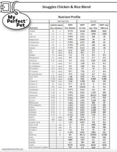 Snuggles Chicken & Rice Blend for Dogs - Nutrient Profile (preview)