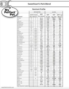 Sweetheart's Pork Blend for Dogs - Nutrient Profile (preview)