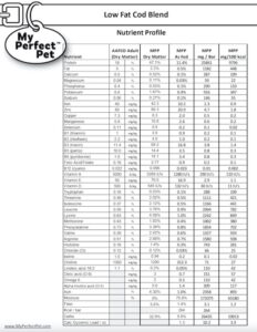 Low Fat Cod Blend for Dogs - Nutrient Profile (preview)