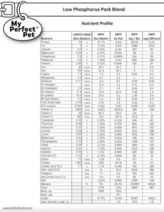 Low Phosphorus Pork Blend for Dogs - Nutrient Profile (preview)